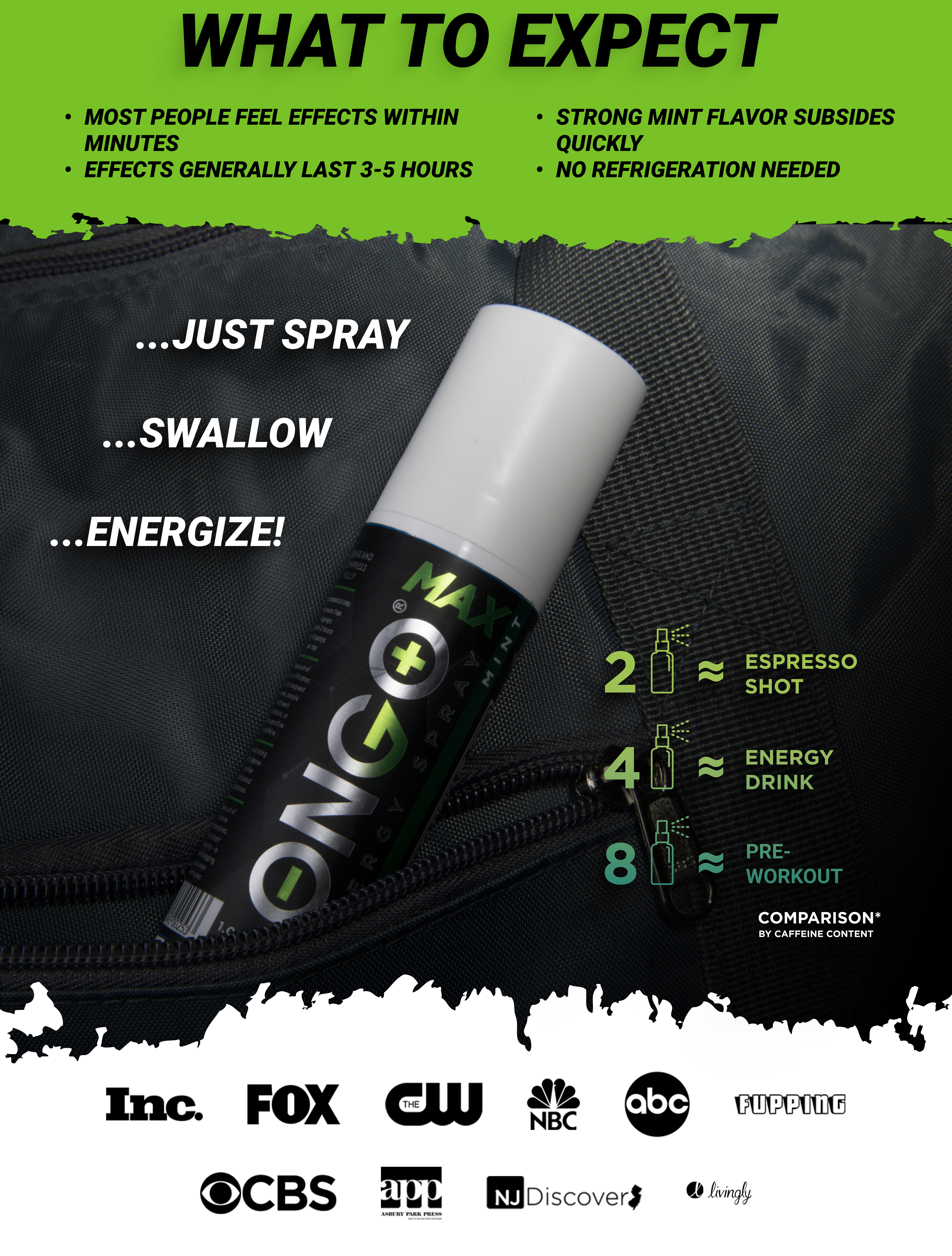 OnGo Energy Spray MAX - Mint flavor