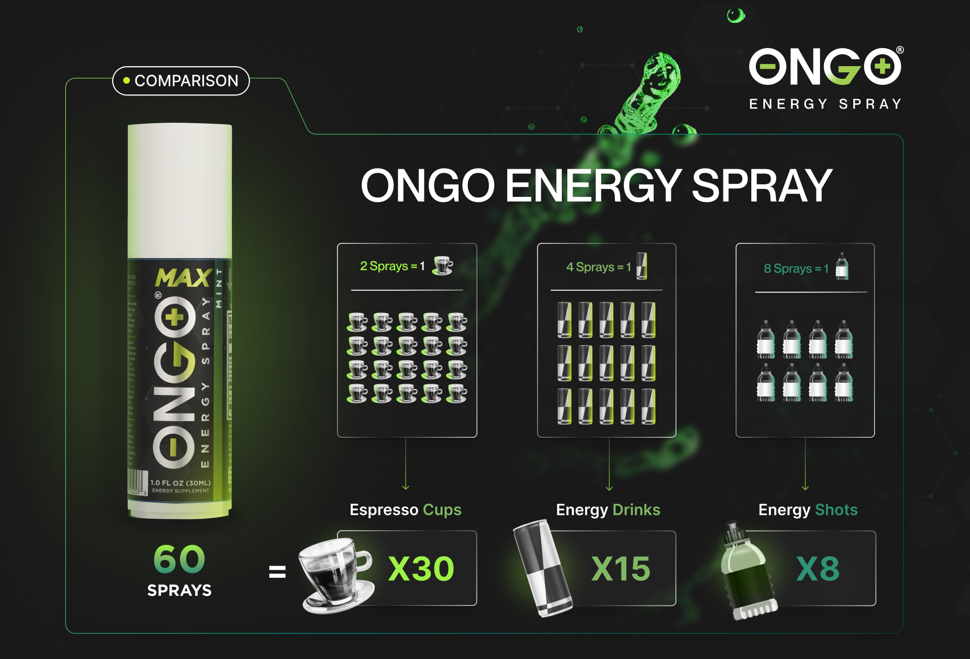 OnGo Energy Spray MAX - Mint flavor